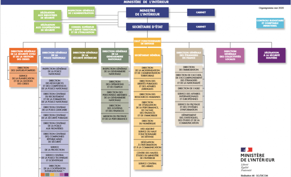 Travailler au Ministère de l’Intérieur INTÉRIALE